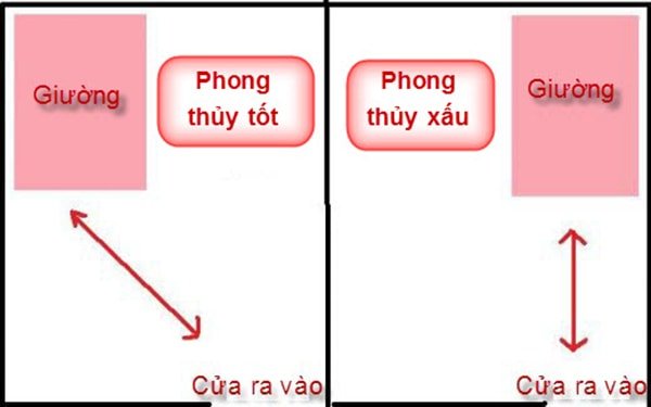 Không nên đặt giường ngủ của bé ở vị trí thẳng cửa ra vào.