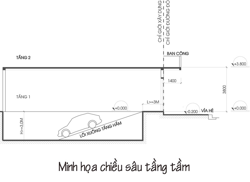 bản vẽ kích thước và độ dốc của tầng hầm