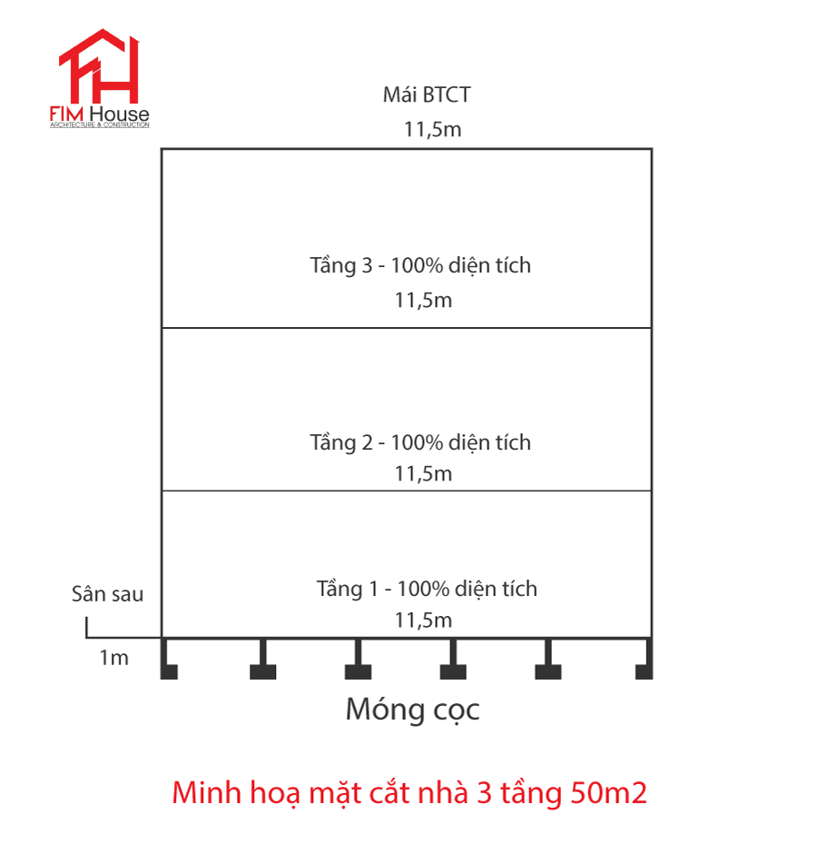 mặt cắt nhà 3 tầng 50m2