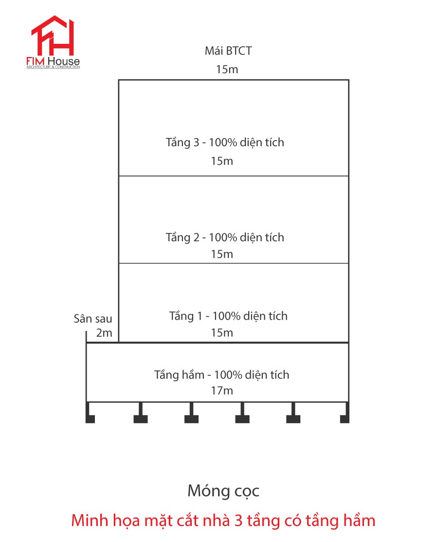 mặt cắt nhà 3 tầng có tầng hầm