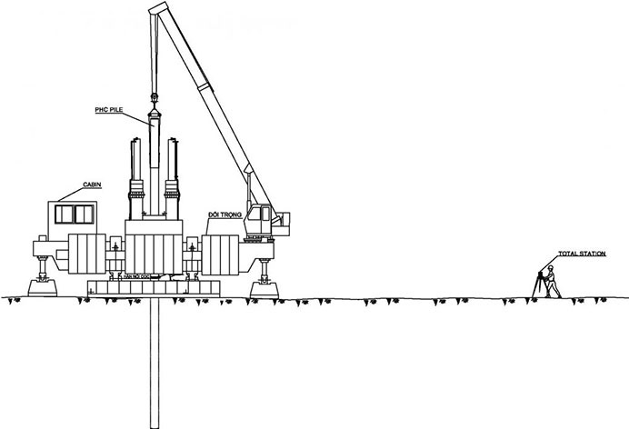ép cọc đúng kỹ thuật