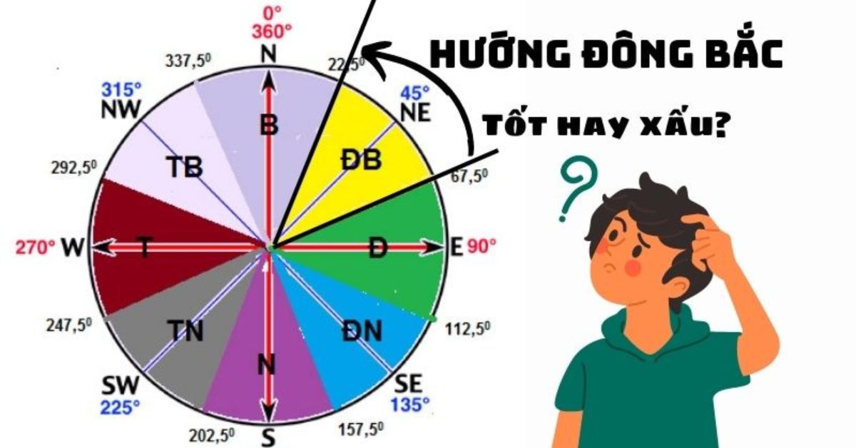 hướng nhà cho mệnh