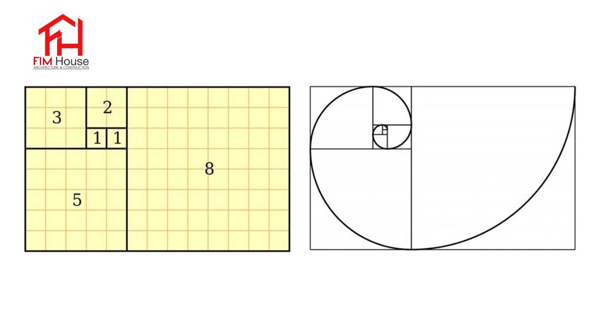 tỷ lệ vàng là gì