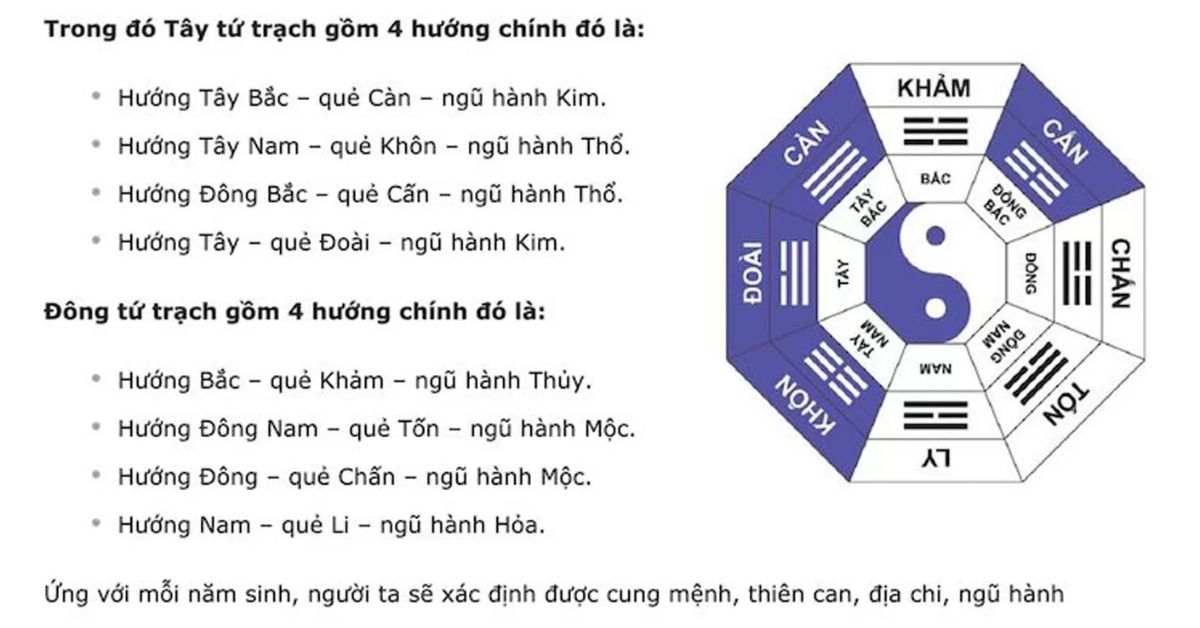 hướng nhà Bát Trạch