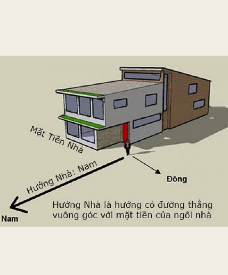 Chọn hướng nhà hợp mệnh gia chủ