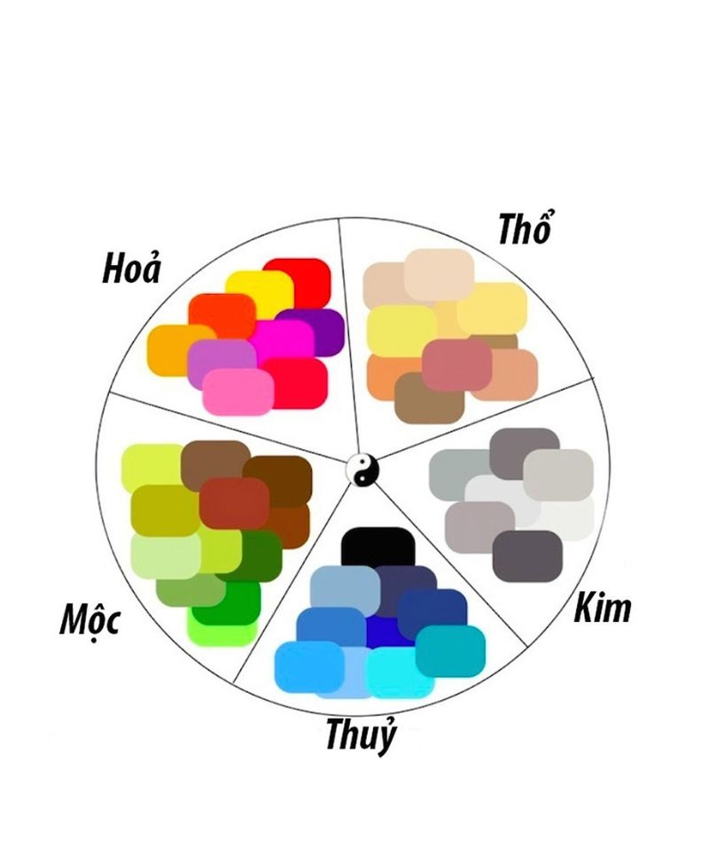 Sử dụng màu sắc phù hợp với bản mệnh