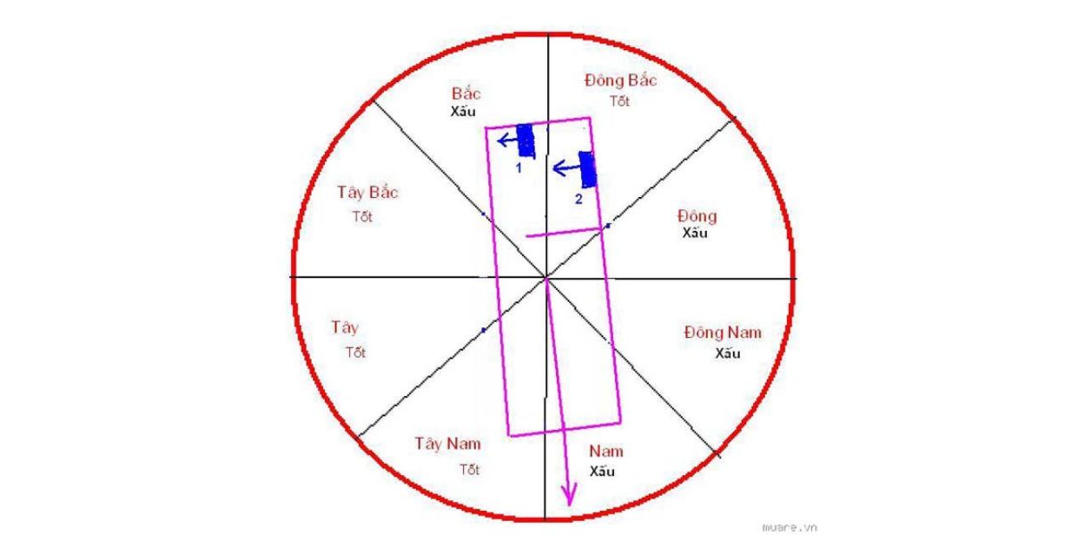 Vị trí "tọa cát, hướng cát"