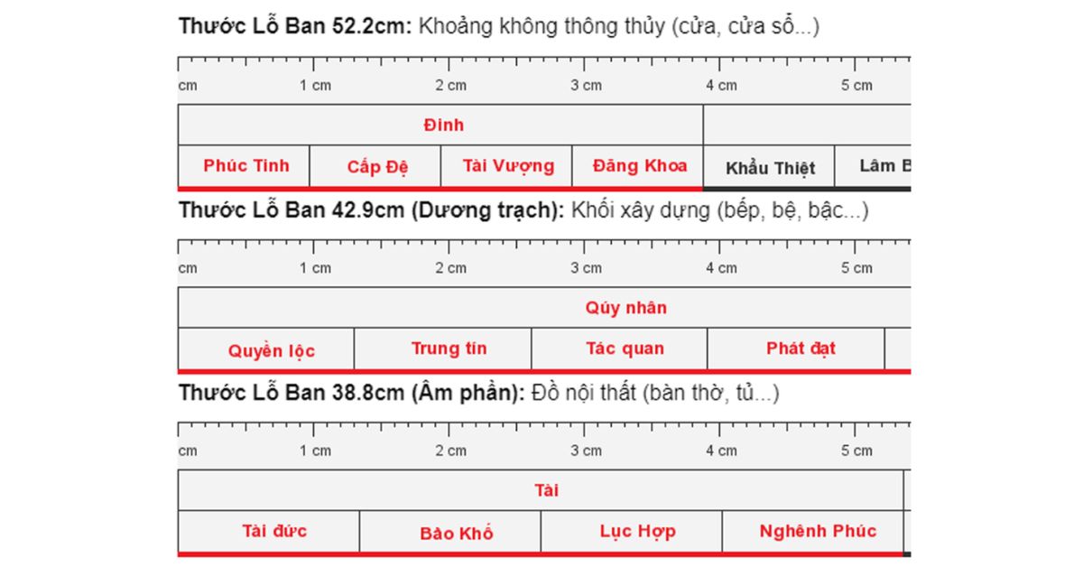 các loại thước lỗ ban