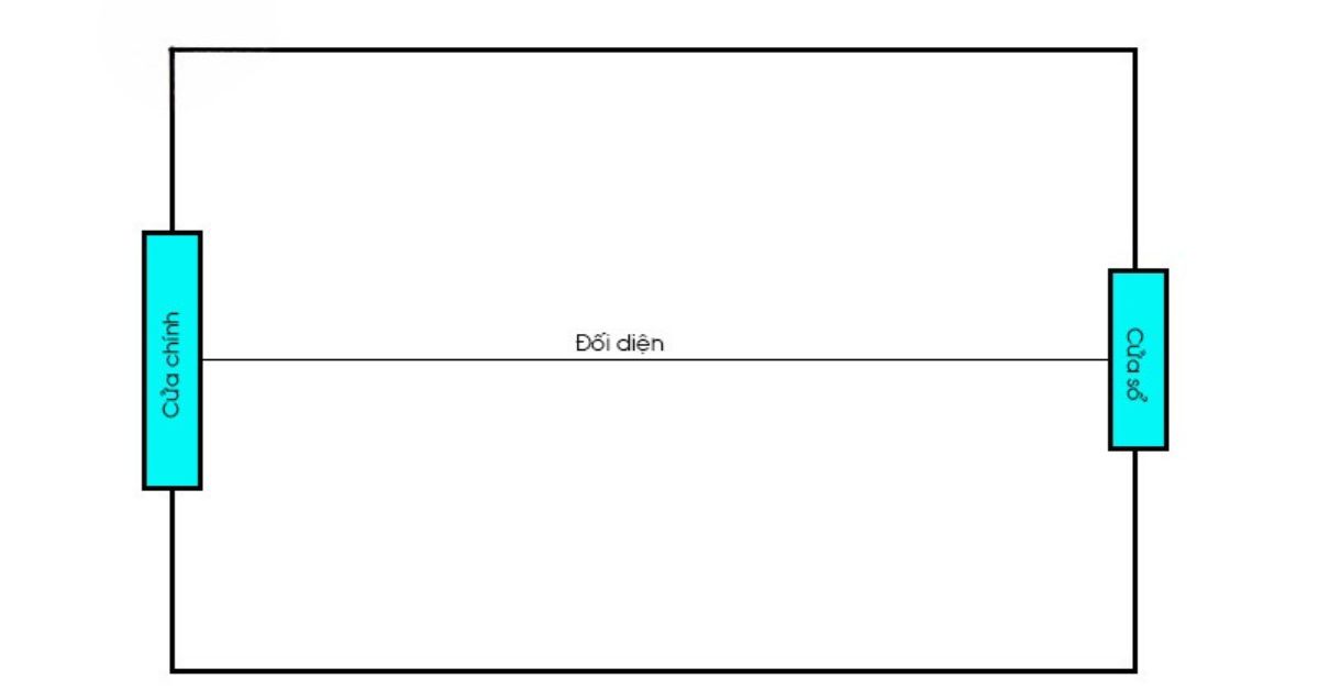 tránh đặt cửa sổ đối diện cửa chính